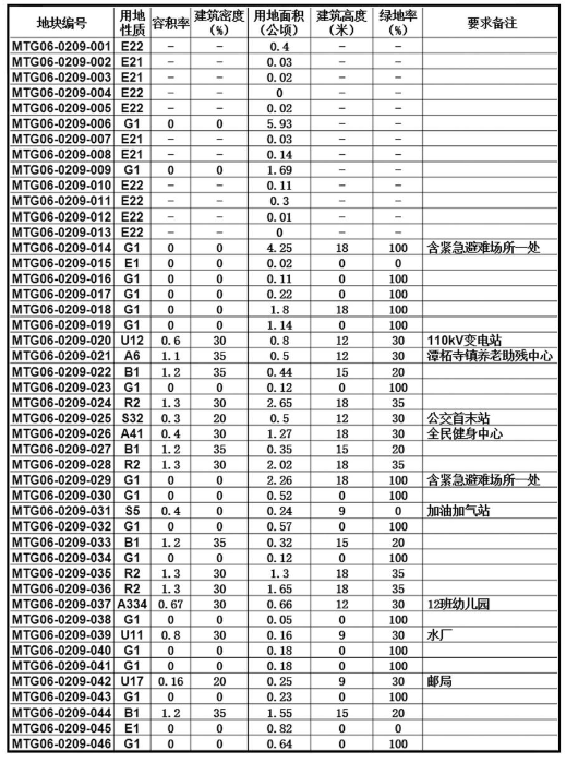 拔贡镇未来繁荣蓝图，最新发展规划揭秘