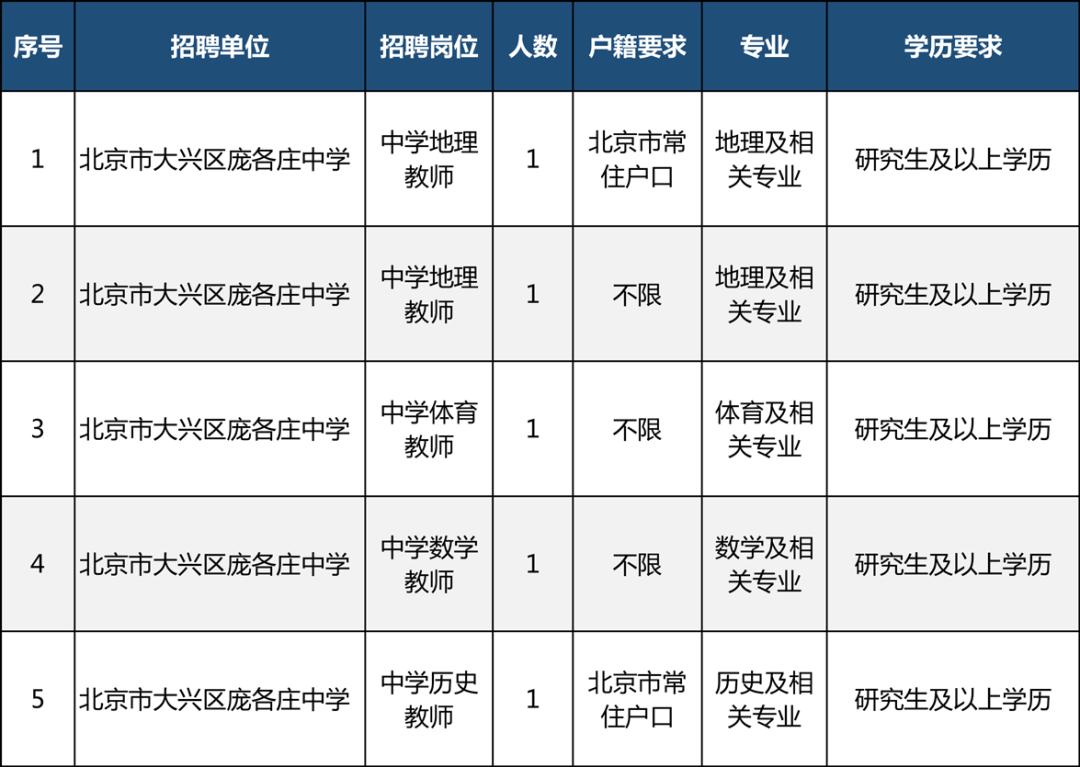 大兴镇最新招聘信息汇总