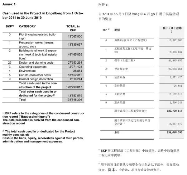 英格最新项目，科技创新先锋引领力量