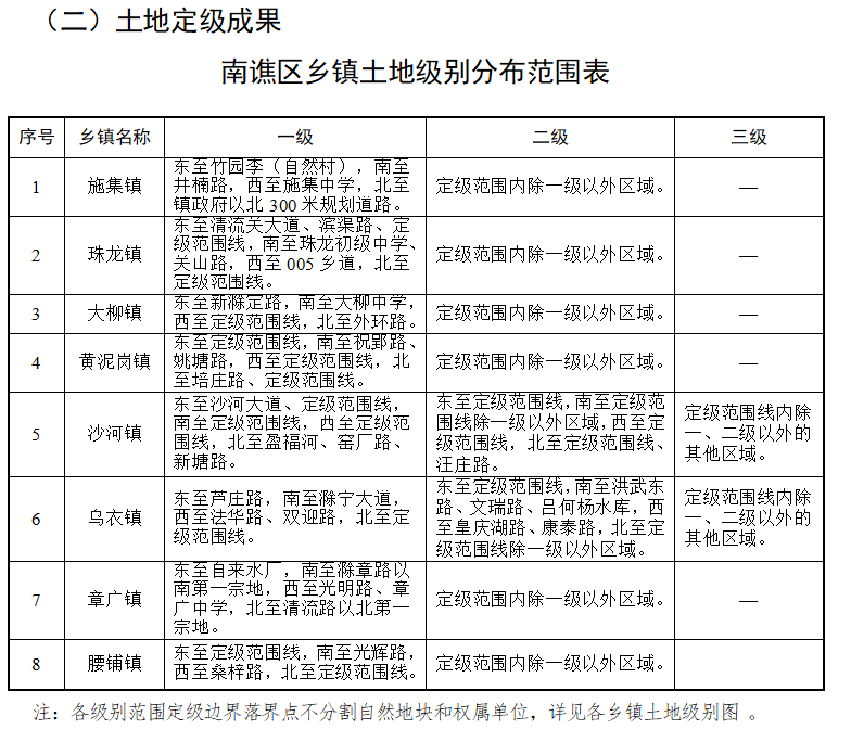 郑章镇交通新动态，发展助力地方经济活力提升