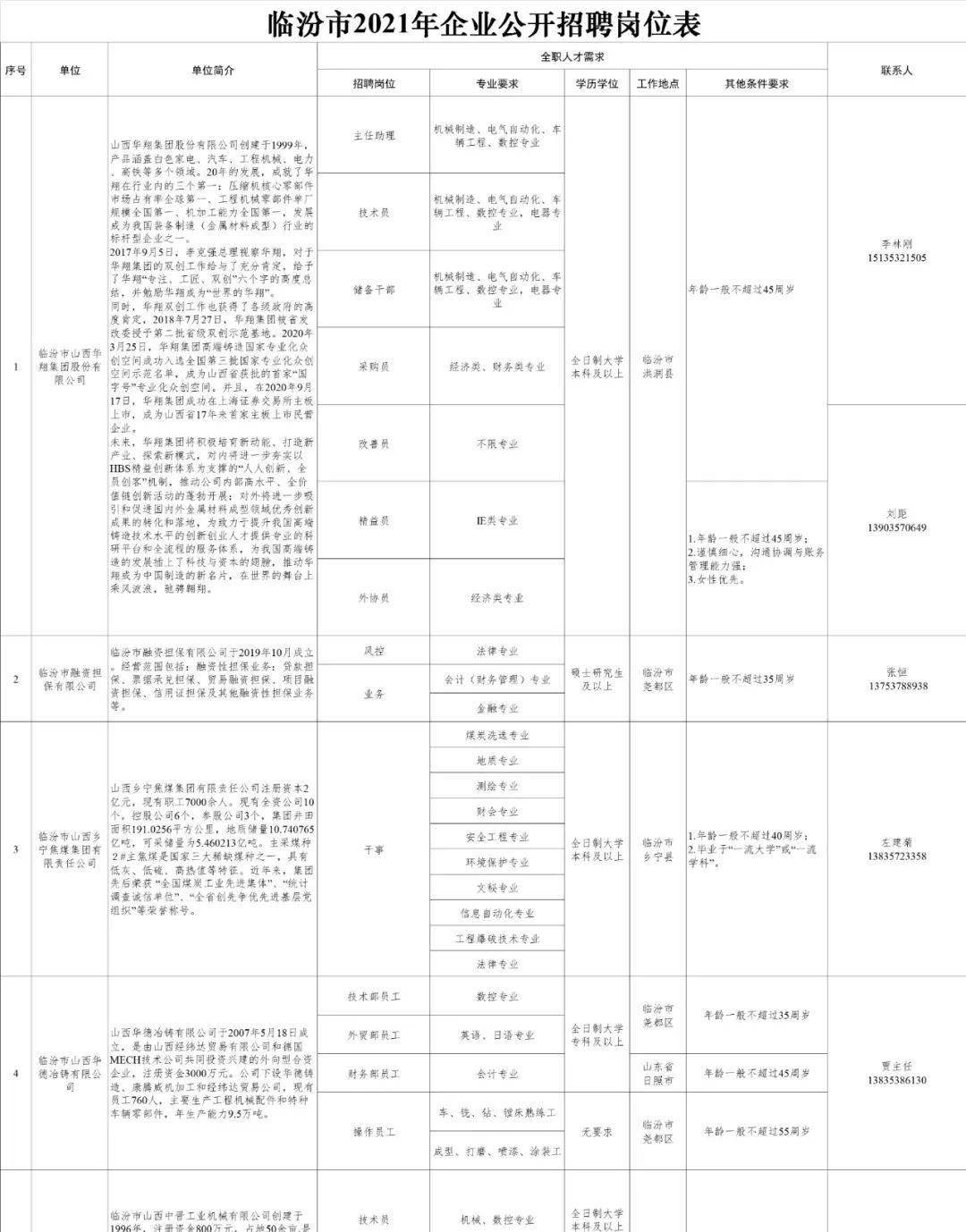 山西省临汾市汾西县邢家最新招聘启事概览