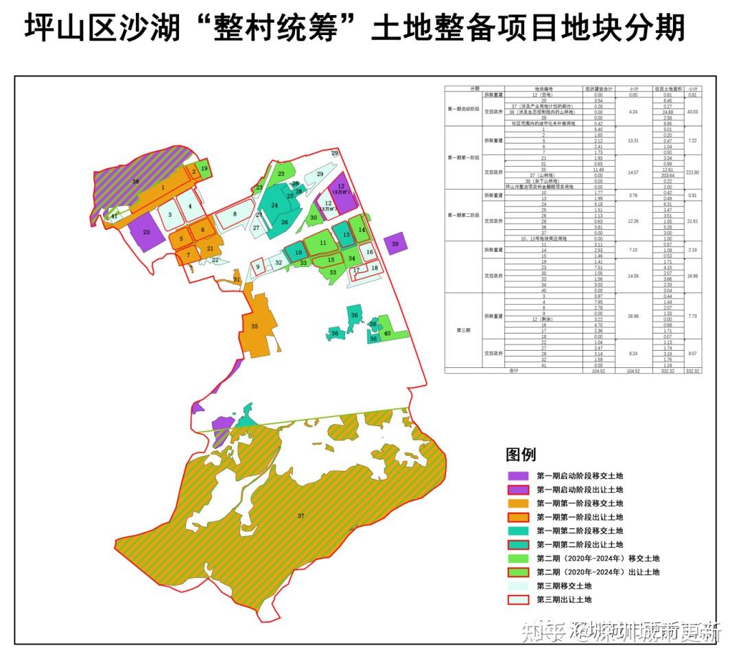 平山湖村委会最新发展规划概览