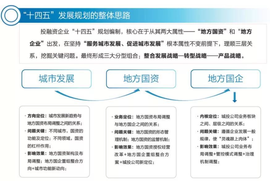 工业公司居委会发展规划，构建可持续性与活力共存的社区未来蓝图