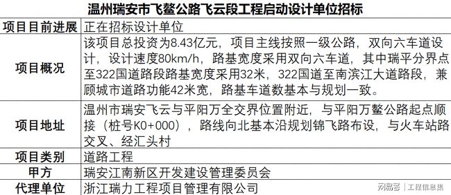 飞云未来蓝图，迈向新时代的最新发展规划