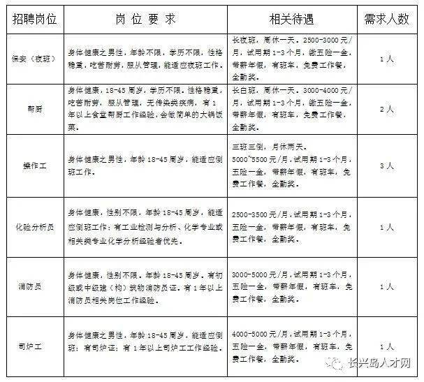 牙里镇最新招聘信息全面解析