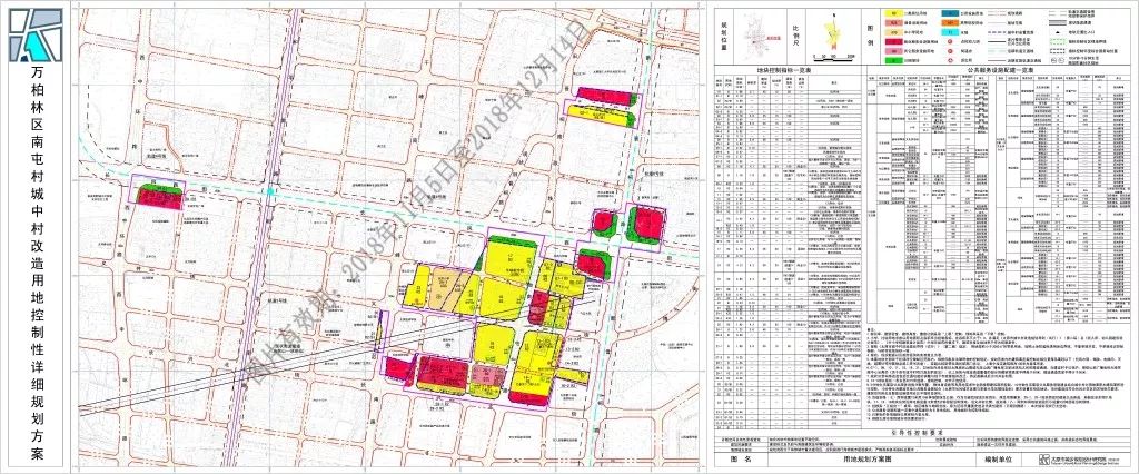 山西省太原市晋源区罗城街办未来发展规划展望