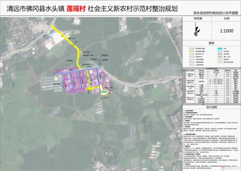 莲月社区村全新发展规划展望