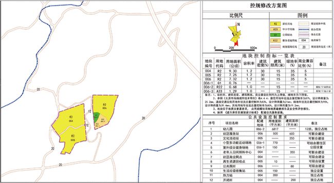 北塬街道办最新发展规划，塑造未来城市新面貌