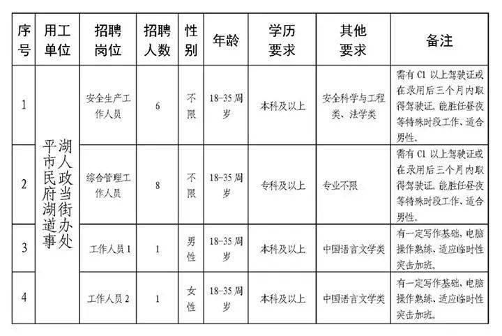 五一路街道办事处最新招聘信息概览