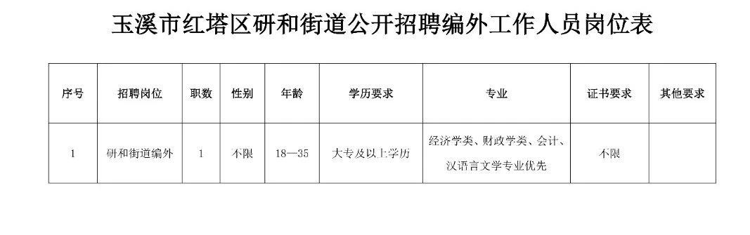 二里半街道最新招聘信息全面解析