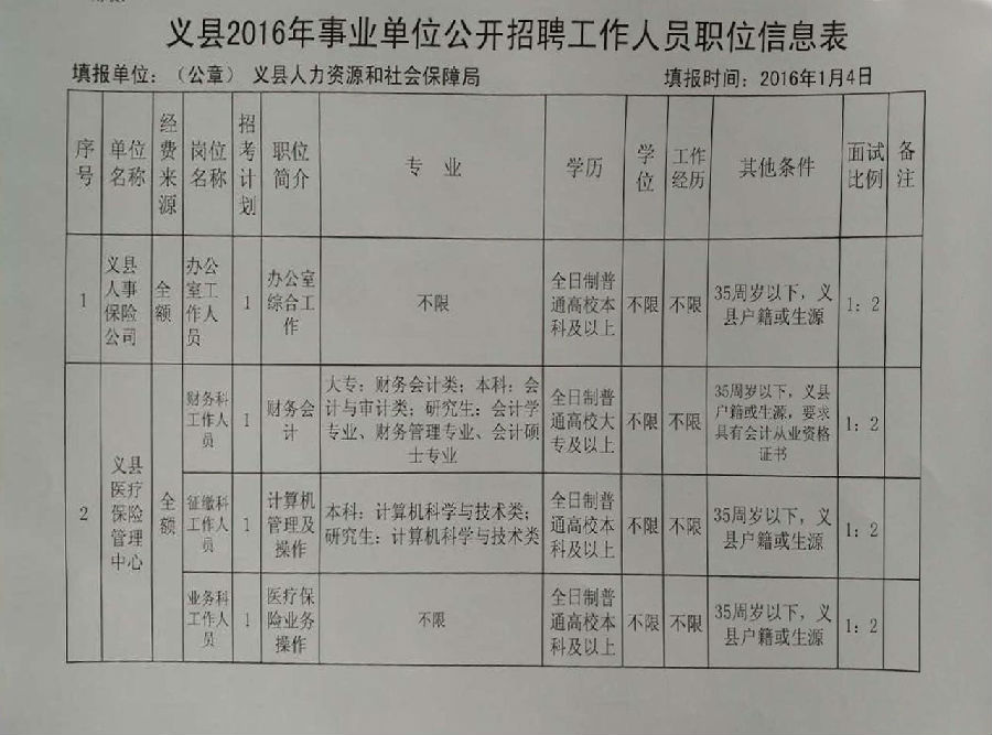 明义乡最新招聘信息及其相关概述