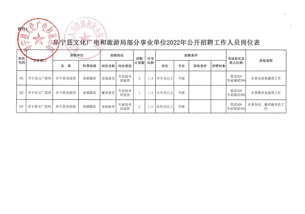 果洛藏族自治州人民防空办公室招聘公告