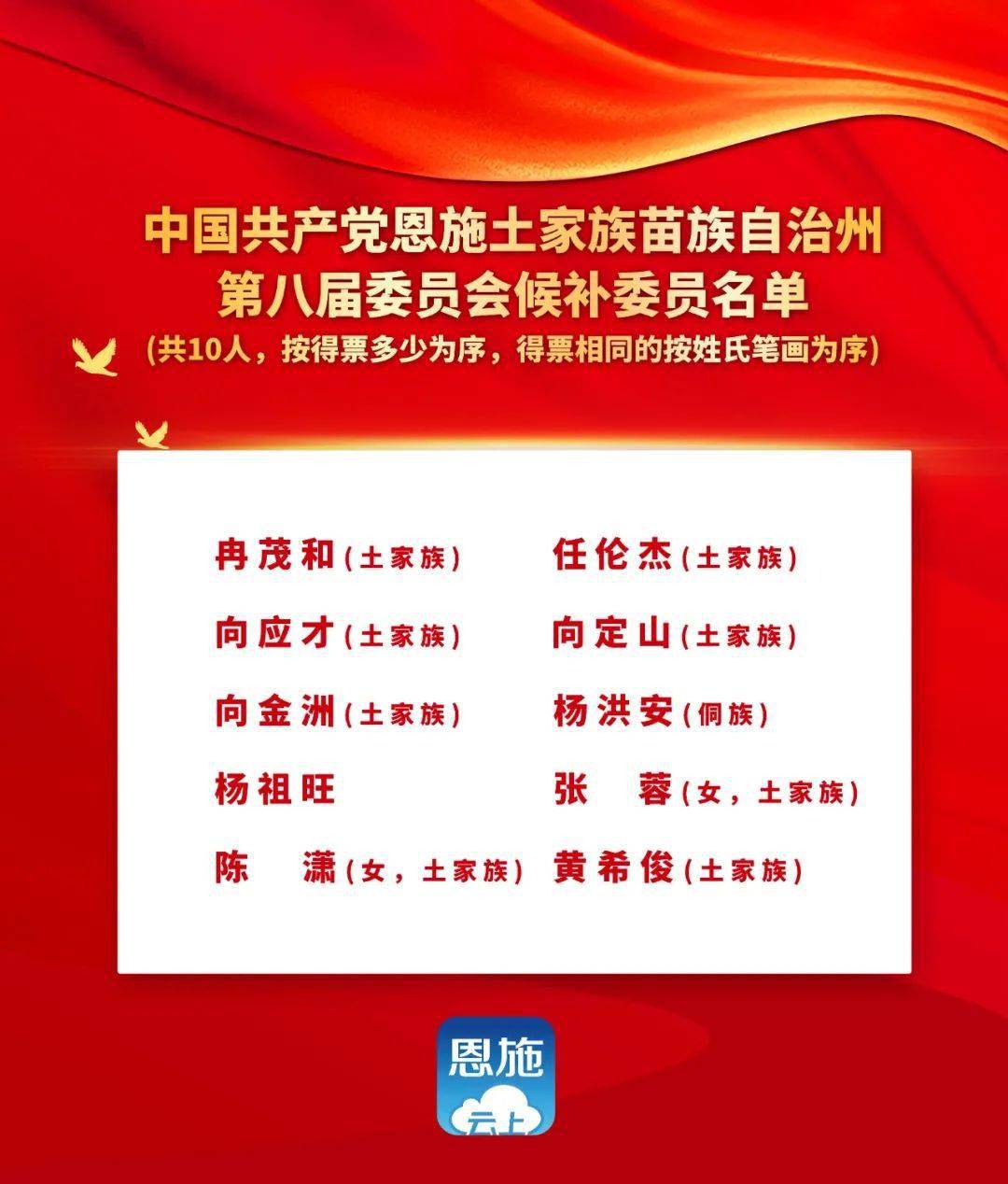 恩施土家族苗族自治州南宁日报社最新招聘信息概览