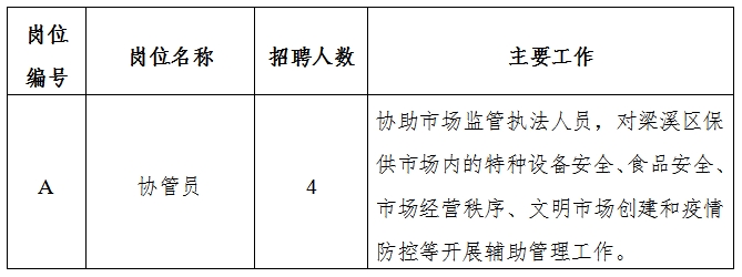 溪湖区应急管理局招聘启事全新发布