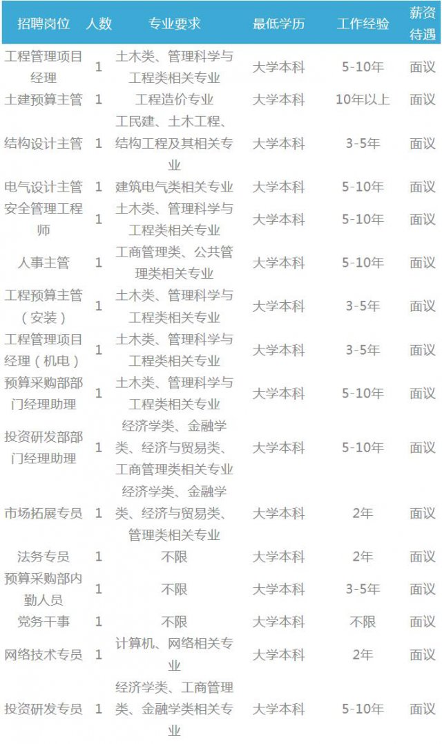 北城最新招聘信息全面解析