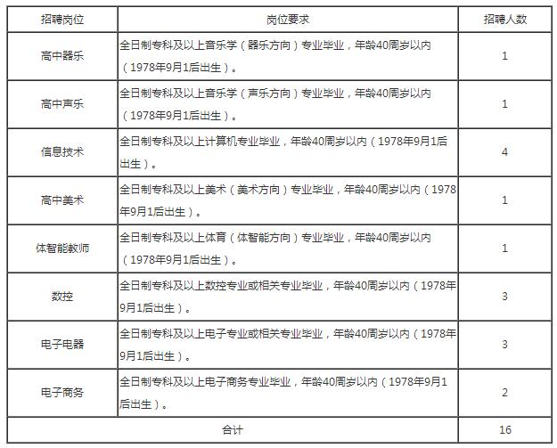 上栗县教育局最新招聘信息概况及解读