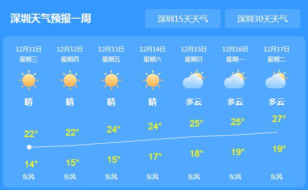 高山村天气预报更新通知