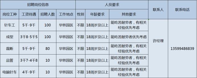 城厢区市场监督管理局招聘启事详解