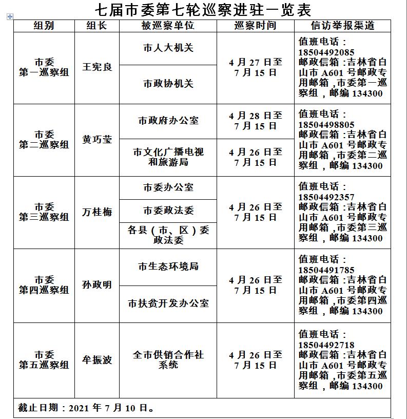 白山市邮政局新项目启动，探索未来邮政发展新模式