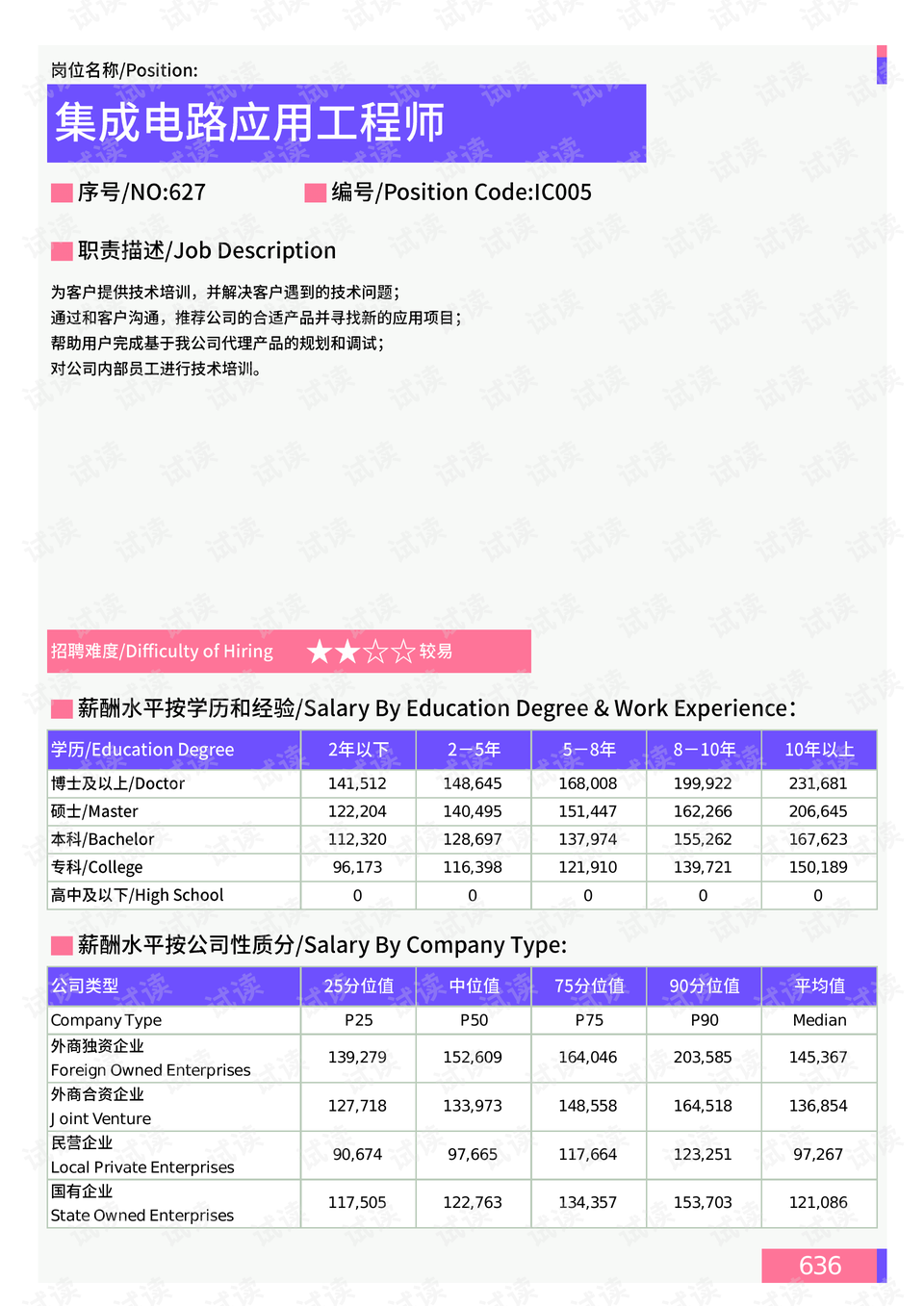 广州路街道办事处天气预报更新通知