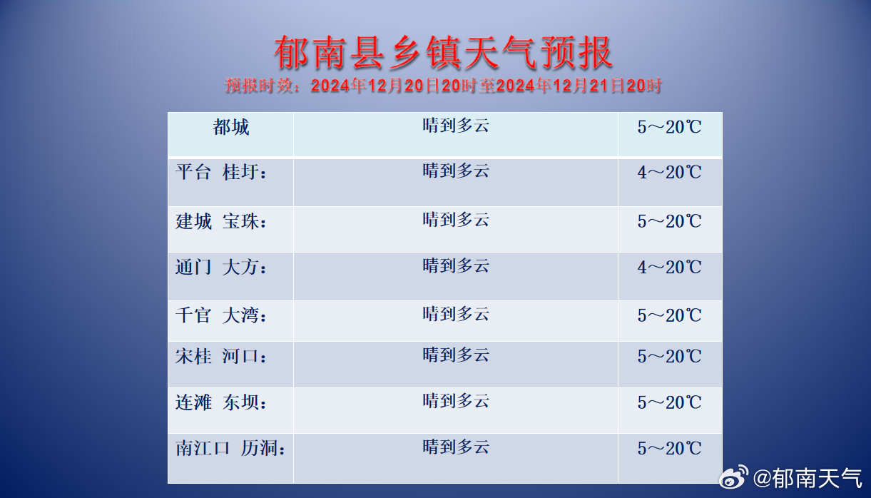 垠南镇天气预报更新通知