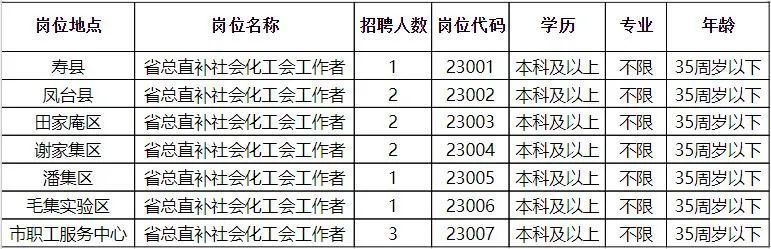 屏南县应急管理局最新招聘公告详解