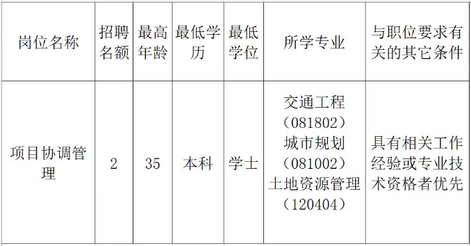 广阳区发展和改革局最新招聘信息概览