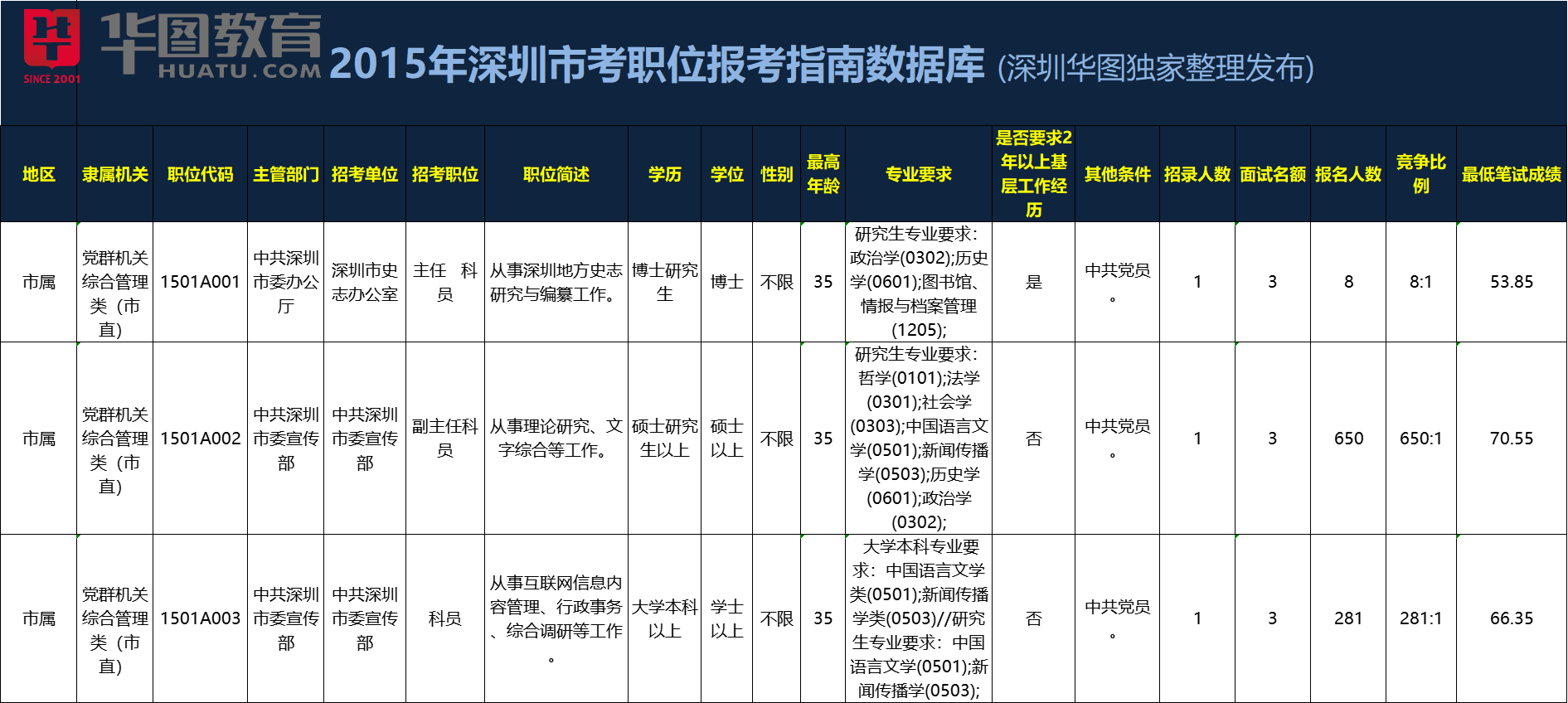 石岩街道人事任命推动地区发展新进程