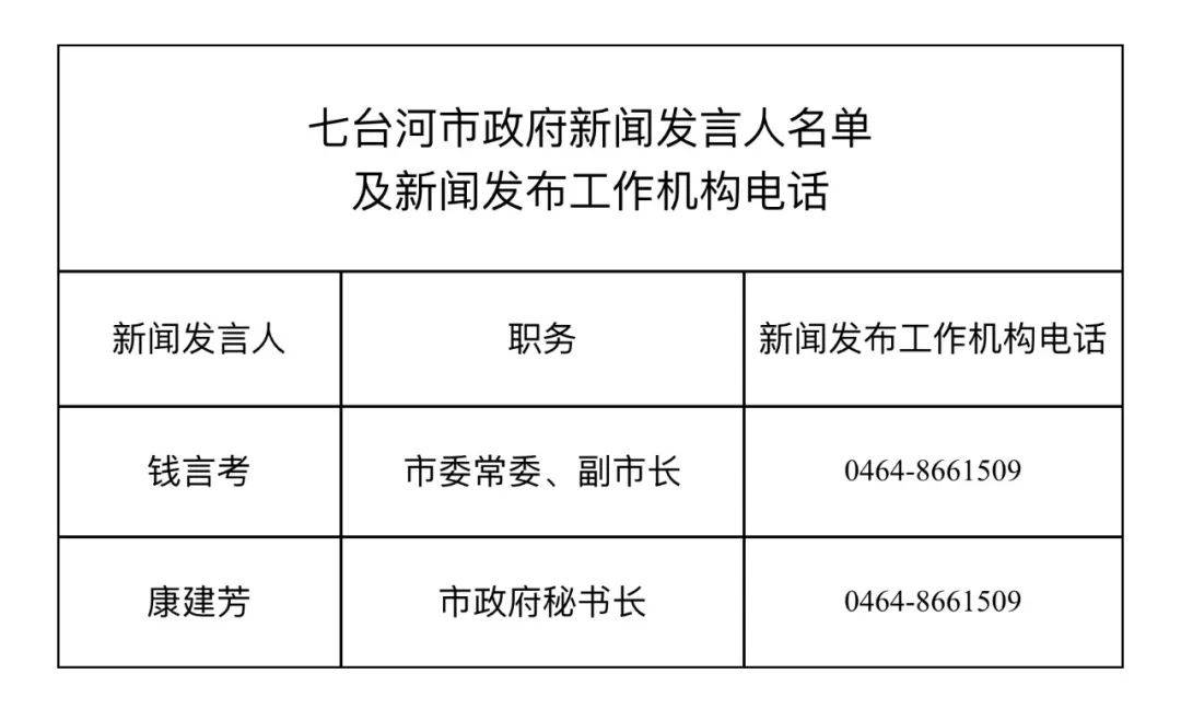 七台河市广播电视局人事任命动态更新