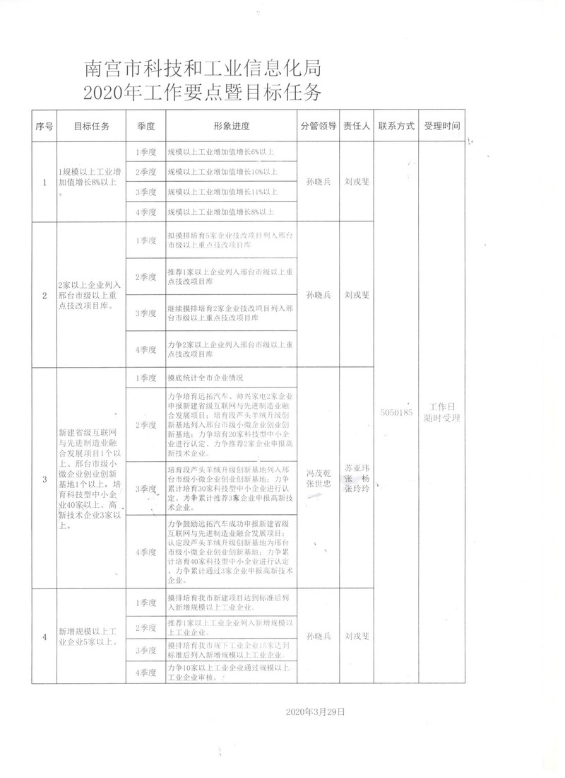 沁阳市科学技术和工业信息化局最新发展规划概览