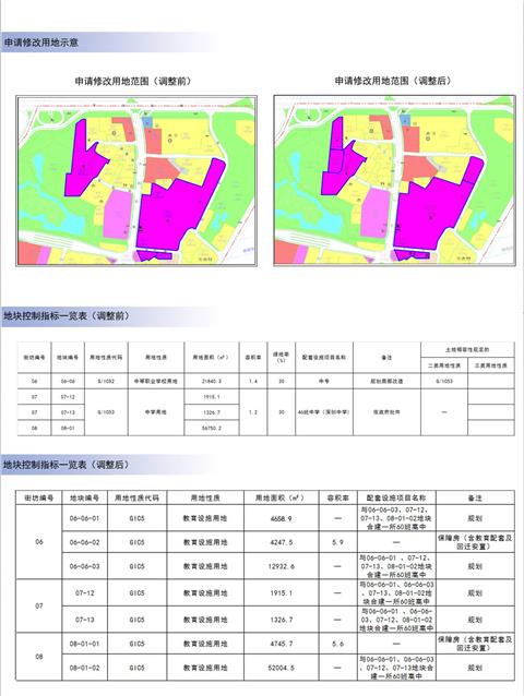 铁东街道最新发展规划