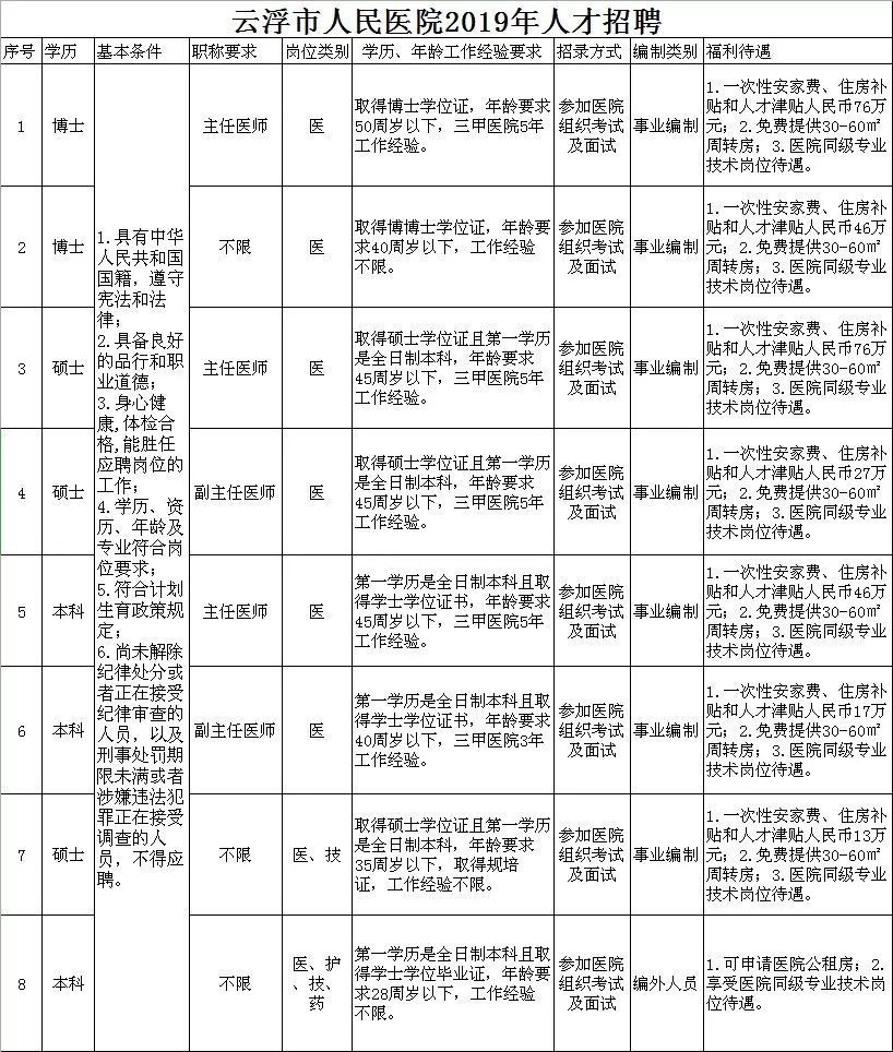 云浮市物价局最新招聘信息全面解析