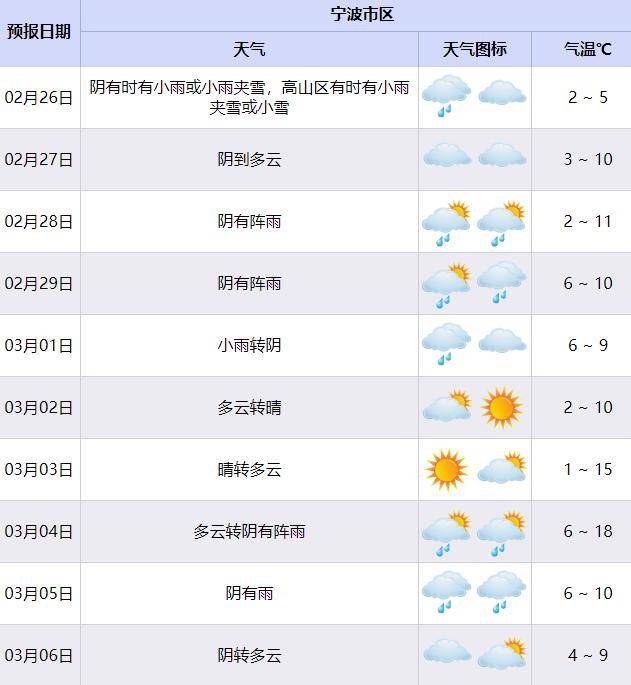 东杜尔基良种场天气预报更新