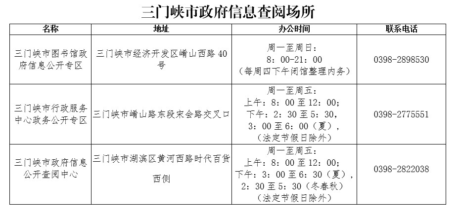 三门峡市邮政局最新发展规划