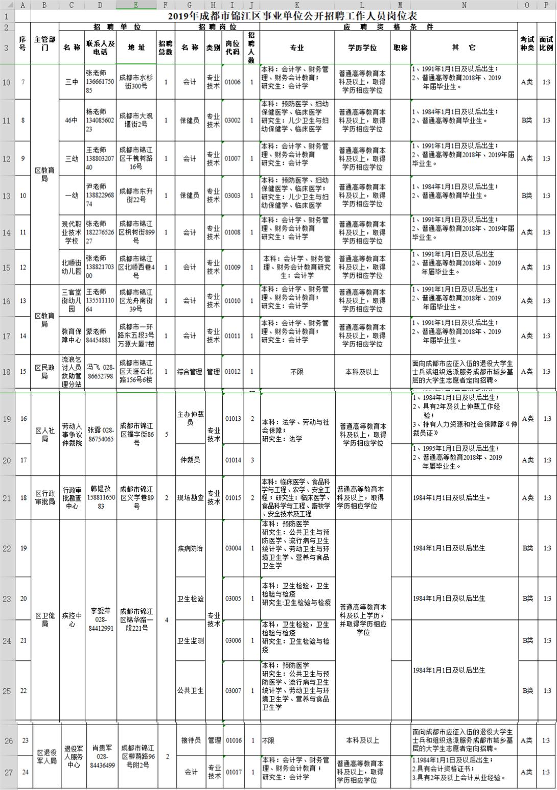 大邑县人民政府办公室最新招聘公告概览