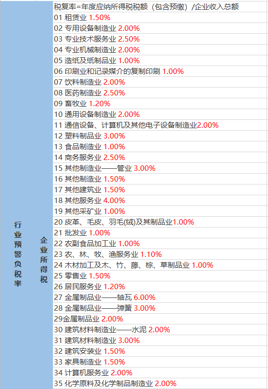 坷湾村民委员会天气预报更新通知