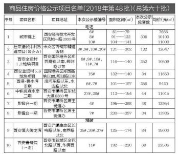 大兴安岭地区市物价局最新项目，推动区域经济发展与民生改善的关键行动