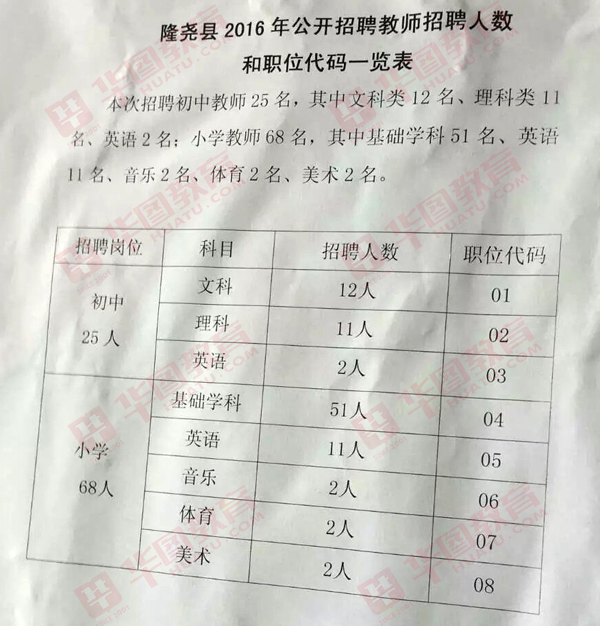 枣强县教育局最新招聘信息概况及解读