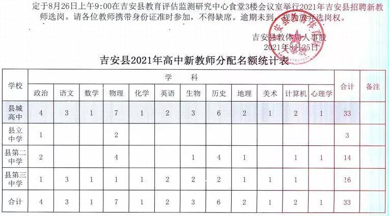 安远县教育局最新招聘详解公告