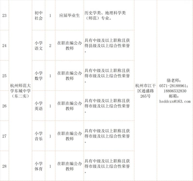 江城区教育局最新招聘概览发布