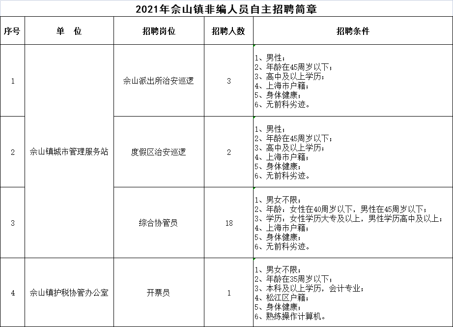 佘山镇最新招聘信息全面解析