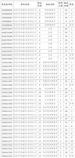 邵武市市场监督管理局招聘最新信息详解