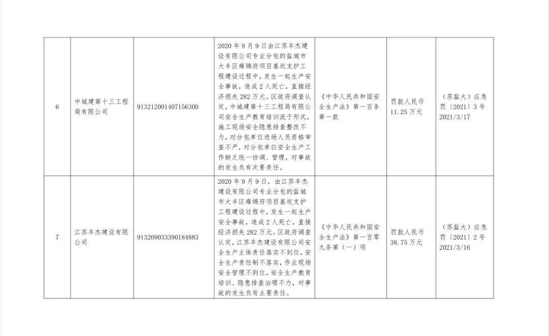 大丰市应急管理局招聘概况，最新招聘信息一览