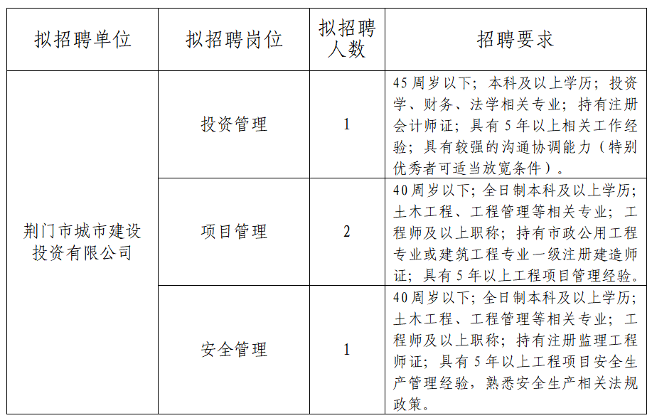 三门峡市建设局最新招聘信息概览与分析