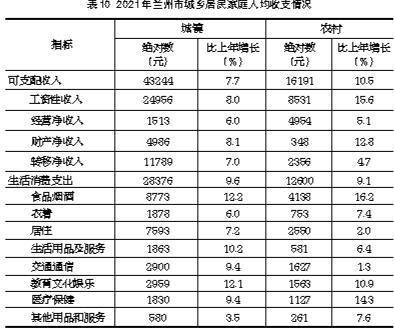 兰州市市企业调查队最新招聘信息概览