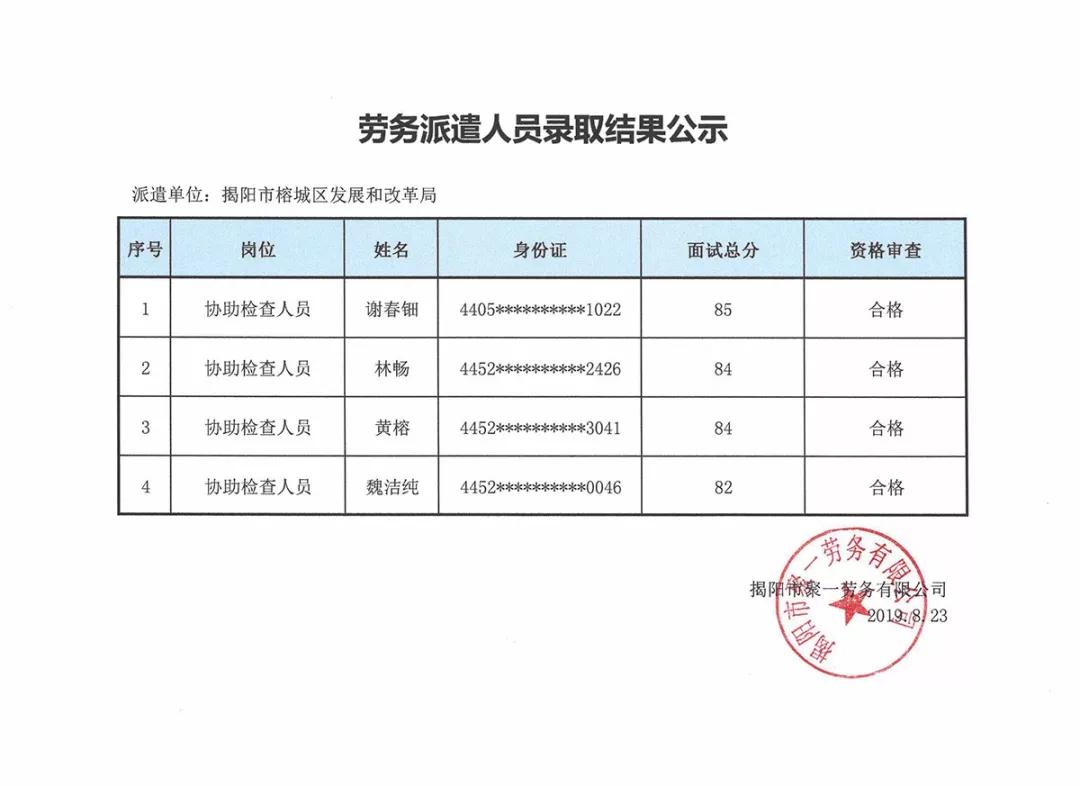 肥乡县发展和改革局最新招聘信息