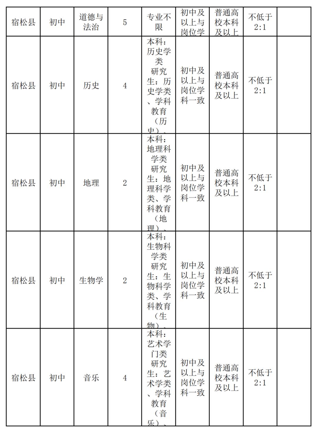 安庆市交通局最新招聘启事概览