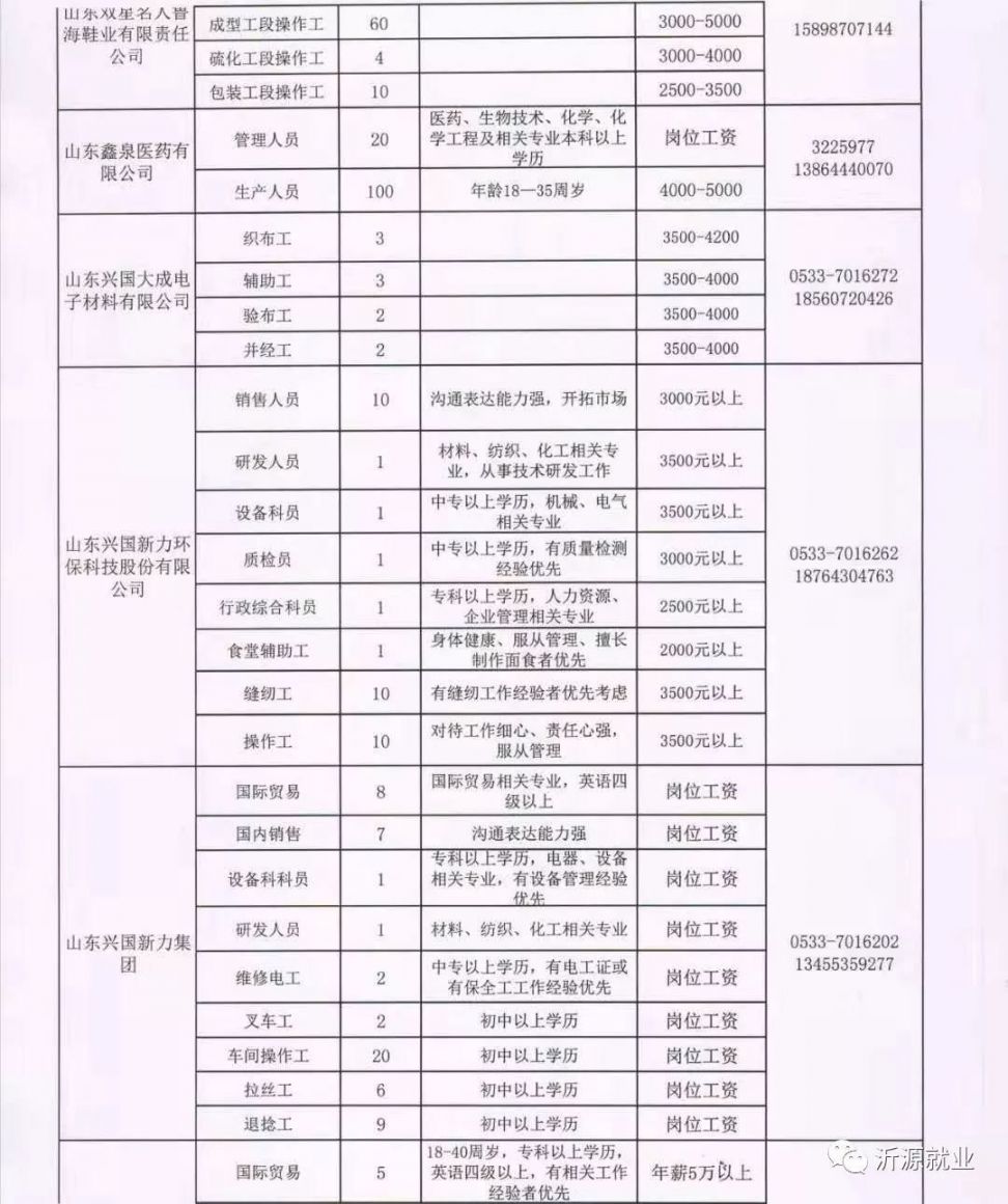 左布村最新招聘信息全面解析