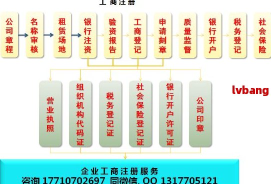 廊坊市工商行政管理局最新发展规划概览