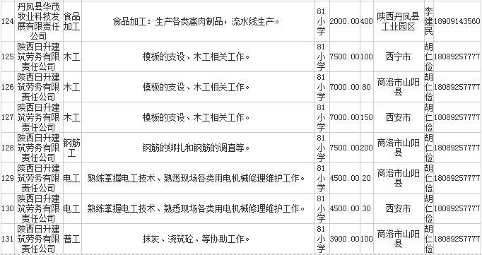 惊°世妖娆 第2页